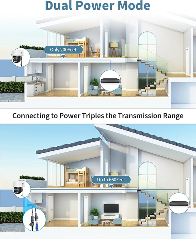 OHWOAI 《130°Wide Angle & 2-Way Audio 》4K Outdoor Wired Security Camera System,360 Degrees Security PTZ IP Cameras,Surveillance Video Equipment, Surveillance DVR Kits