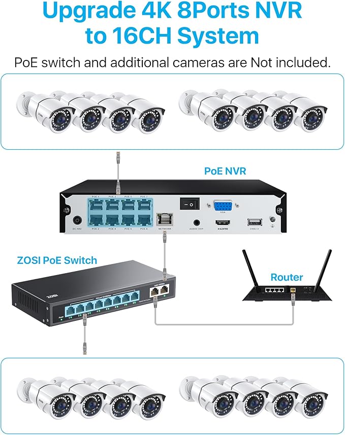 ZOSI 8CH 4K PoE Home Security Camera System, 8 Ports 16CH 8MP NVR with 2TB HDD, 4pcs 5MP Outdoor PoE IP Cameras, 120ft Night Vision, Motion Detection, Remote Access, for 24/7 Recording
