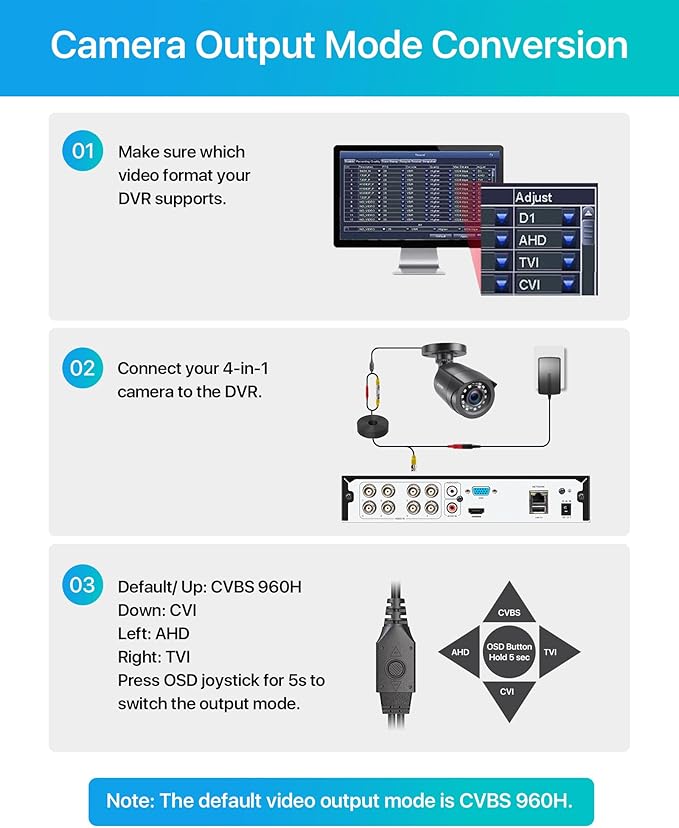 ZOSI 2.0MP 1080p 1920TVL Outdoor Indoor Security Camera,Hybrid 4-in-1 TVI/CVI/AHD/CVBS CCTV Camera,80ft IR Night Vision Weatherproof For 960H,720P,1080P,5MP,4K analog Home Surveillance DVR System