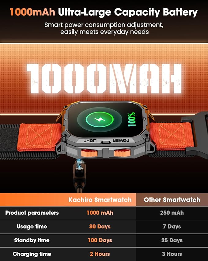 Military Smart Watches for Men, 2.01" HD Smartwatch with 1000 mAh Battery/2 Straps/Answer/Make Call/Led Flashlight/Heart Rate/Sleep Monitor, 100+ Sport Modes Fitness Tracker for Android/iPhone