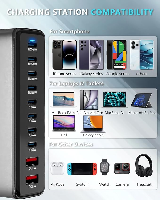 800watt Power Hub USB-C GaN Charger 10 in 1 Charging Block Dual 140W PD+Dual 100W PD PPS +4 * 65W PD Port for Multiple Electronics Devices,Laptop Wall Charger Compatible with MacBook/iPhone 16/iPad