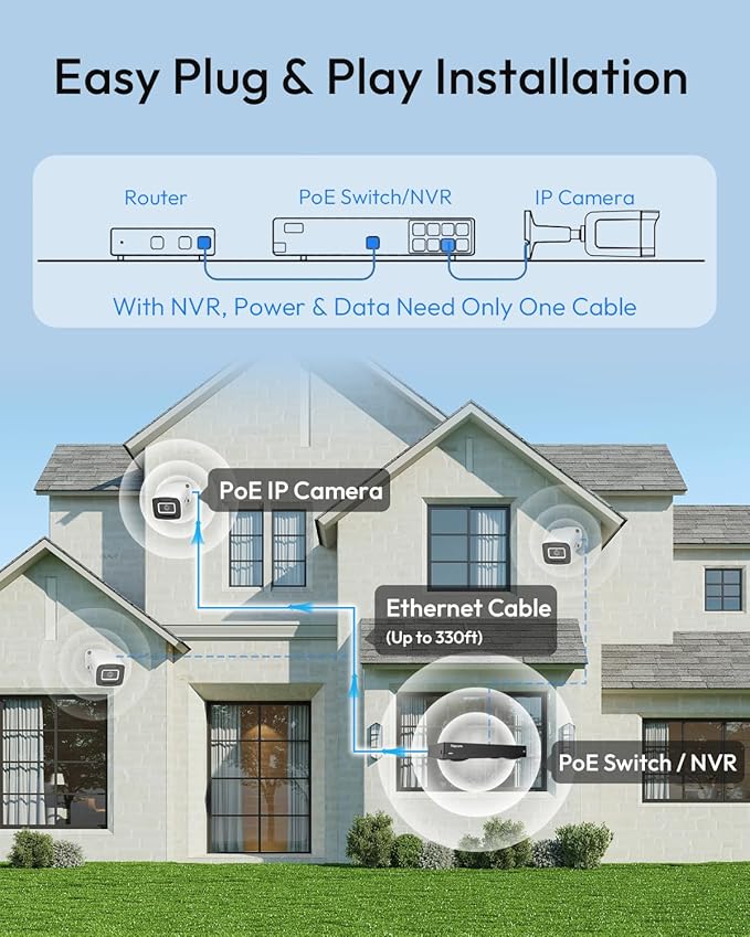 Rraycom [Human Detect 5MP PoE Camera, IP Camera Outdoor, 2 Way Audio, Spotlight&Sound Alarm, Color Night Vision, 120° Viewing Angle, IP67 Waterproof, Remote Access, No Monthly Fee, Work w PoE NVR