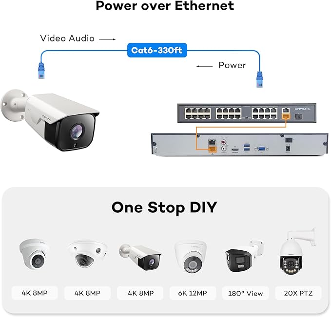 ONWOTE 32 Channel Security Camera System, 12MP 32CH NVR 8TB, 32 Ports Switch, 24x 6MP Outdoor Audio PoE IP Cameras, AI Human Vehicle Detection, 24x Cables-2280ft, Commercial Surveillance for Business