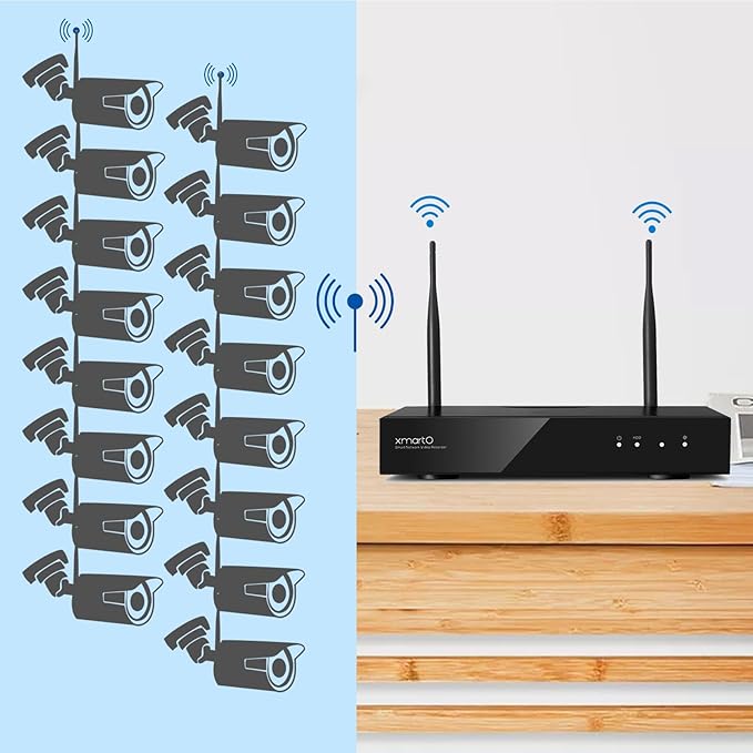 xmartO 100% Wire-Free PTZ Solar Home Security Camera System Wireless, 16-Set 2K 4MP QHD CCTV Camera Kit with 4k 16CH Expandable Wi-Fi 6 NVR Screen, All-Weather Solar Charge