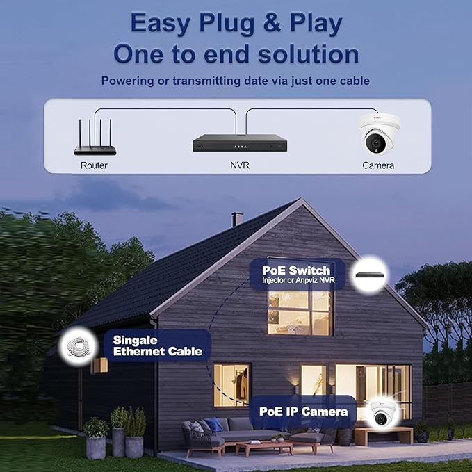 Anpviz 5MP IP PoE Dome Security Camera with Mic/Audio, Turret Camera Outdoor with Human Detection, IP66 Weatherproof, 100FT Night Vision, 2.8mm Wide Angle, Full Metal for Business (U Series)