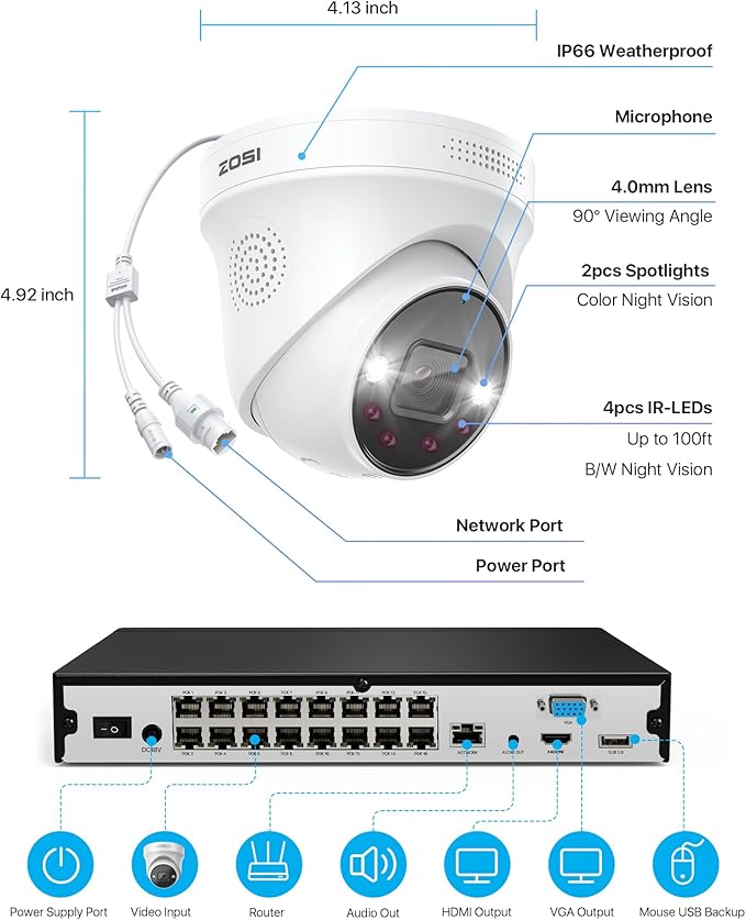 ZOSI 32CH 4K PoE Security Camera System with Person/Vehicle Detection,12x 8MP Indoor Outdoor Dome Cameras,2 Way Audio,Color Night Vision,16Port 32Channel NVR with 4TB HDD for 24/7 Business Recording