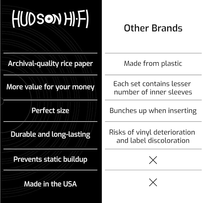 Hudson Hi-Fi Anti-Static Vinyl Record Inner Sleeves 50 Pack - Durable Clear Disc Sleeves- Protect Your LP Albums from Scratches, Dust & Dirt - Acid-Free Rice Paper Interior Disc Covers