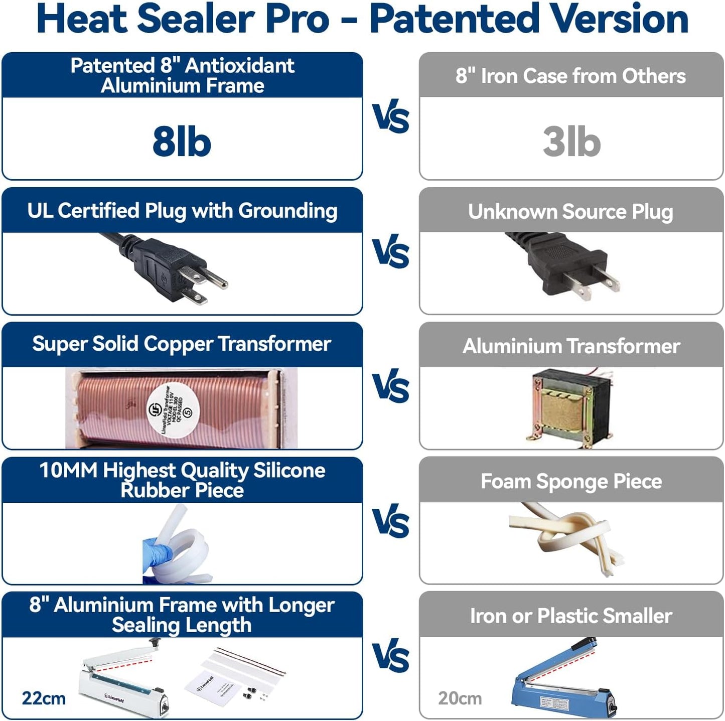 Sealer Pro - 8 inch Impulse Heat Sealer - 2mm Sealing Width - Manual Heat Sealer Machine for All Bags - Most Heavy Duty for Strong, Secure Sealing for Long Term Food Storage, Deep Blue