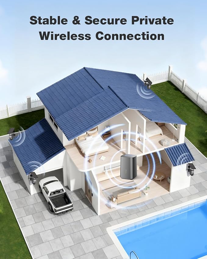 SEHMUA Security Cameras Wireless Outdoor-4-cam kit, No Monthly Fee, Solar Powered, Colorful Night Vision, 360° PTZ, 4MP Live View, Centralized Control, 2.4G&5G Router Compatible for Security System