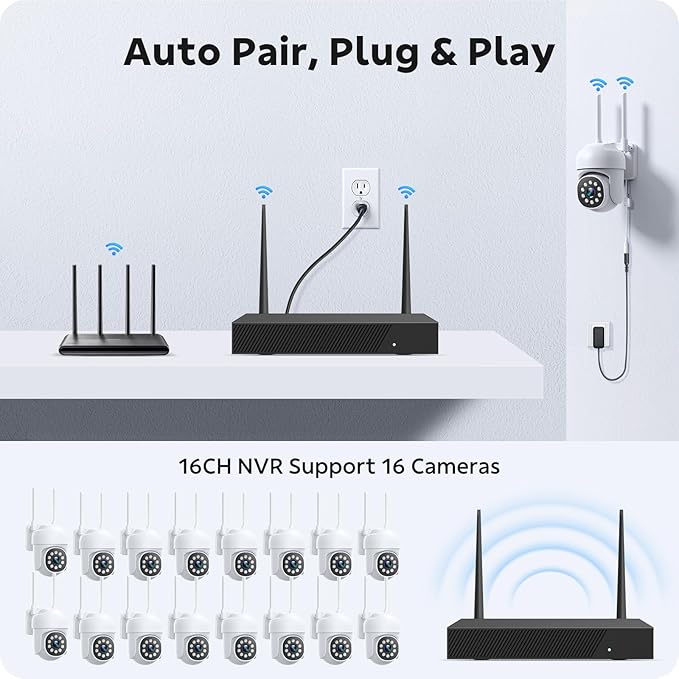 CAMCAMP 16 Channel Security Camera System Wireless Cameras for Home Security, Pan & Tilt 360° View, Auto Human Tracking, 4K NVR w/ 500GB, Two-Way Audio, 3 Night Vision, CCTV Surveillance Kit(16, CAM)