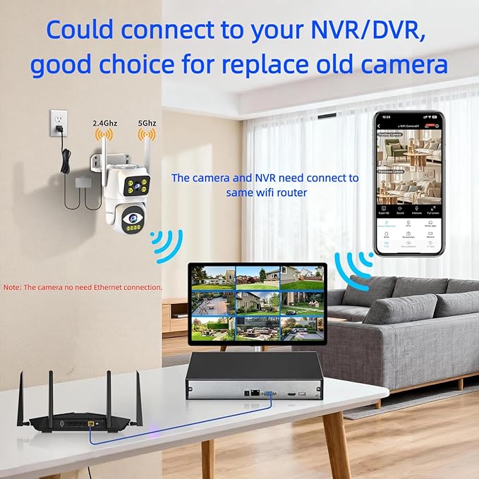 Dual Lens Cameras for Home Security,2.4G/5G PTZ Outdoor Plug-in Camera,Motion Tracking,Night Vision,24/7 Continous Recording,Work With NVR/DVR Surveillance System,Weather Proof,SD/Cloud Storage