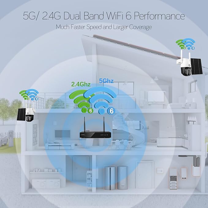 xmartO 10CH 4-CAM 4MP QHD Solar Battery PTZ Security Camera System, Solar Outdoor/Indoor WiFi Camera, 5G 10CH 4K H.265 Long Range WiFi 6 Surveillance DVR NVR Kit (Pole/Tree/Wall/Ceiling Installation)