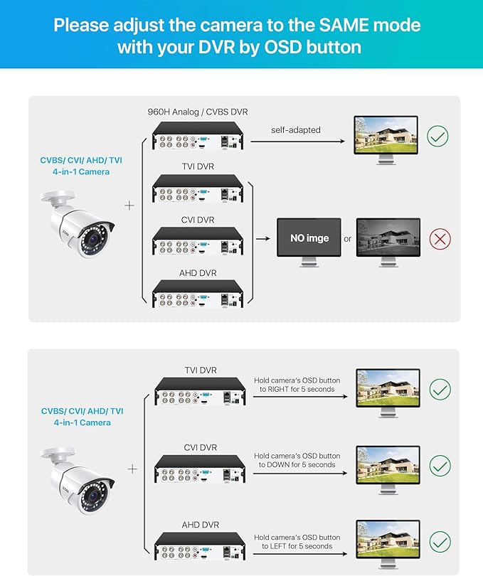 ZOSI 2MP 1080p Security Camera Outdoor Indoor (Hybrid 4-in-1 CVI/TVI/AHD/960H Analog CVBS), Night Vision, Weatherproof Surveillance CCTV Bullet Camera