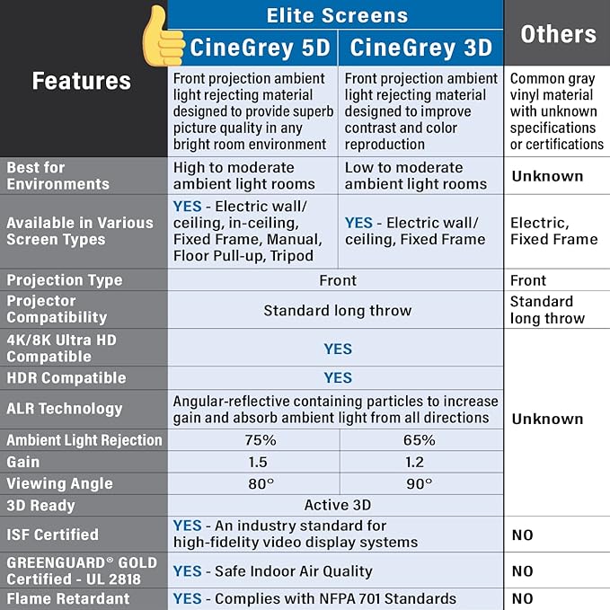 Elite Screens Aeon CineGrey 3D, 100" Fixed Frame CLR/ALR Projector Screen 16:9, Standard Throw Projection, Edge Free Ceiling & Ambient Light Rejecting, Wall-Mounted, for Movie Home Theater, AR100DHD3
