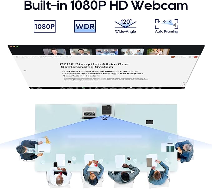 CZUR StarryHub Video Conferencing System, 2200 ANSI Lumens Short Throw Projector + HD 1080P Conference Room Camera with Auto Framing + 6 AI-Driven Microphones + Conference Speakers