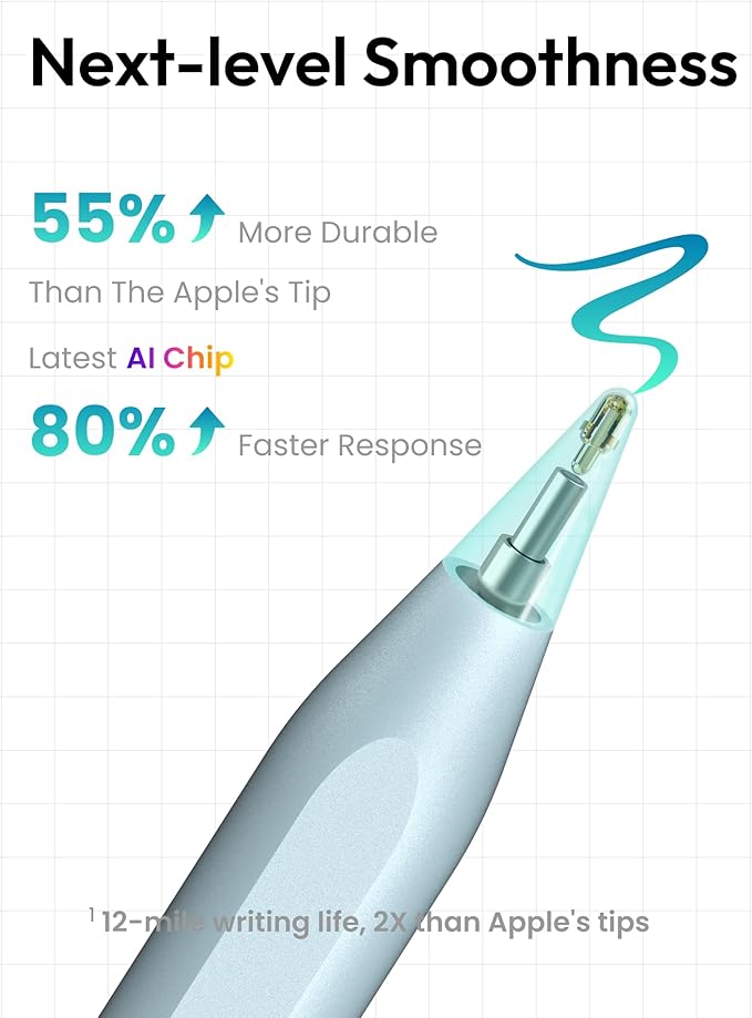 Metapen Pencil A8 for Apple iPad 2018-2025, (2X Faster Charge), Tilt Sensitivity, Pixel Precision, Stylus Pen for iPad 11/10/9/8/7/6th Gen, Pro 12.9/11/13-inch M4, Air 3/4/5/M2/M3, Mini 5/6th, Pink
