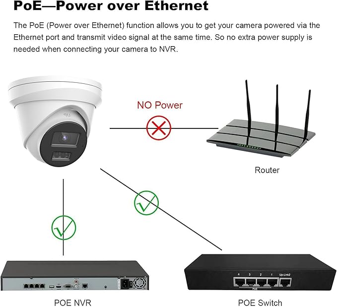 Real HD 12MP PoE IP Turret Security Camera Outdoor Wide Angle 113 Degree, IP67, Support 512G Micro-SD(NOT Included), Plug and Play with K and M Series 12MP NVR