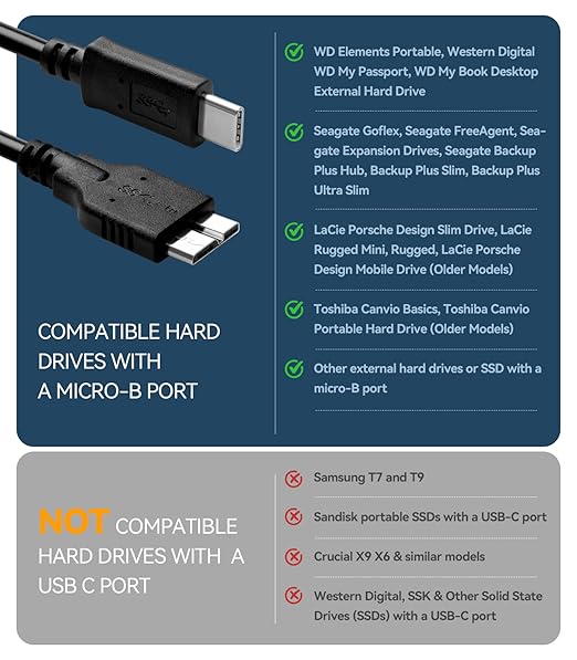 Micro B to USB C Cable, 3FT USB External Hard Drive Cable, High-Speed Data Transfer Cord for WD My Passport, Seagate, Toshiba, MacBook Pro/Air, iPad, iPhone 15/16, Samsung Galaxy S24, PC and More