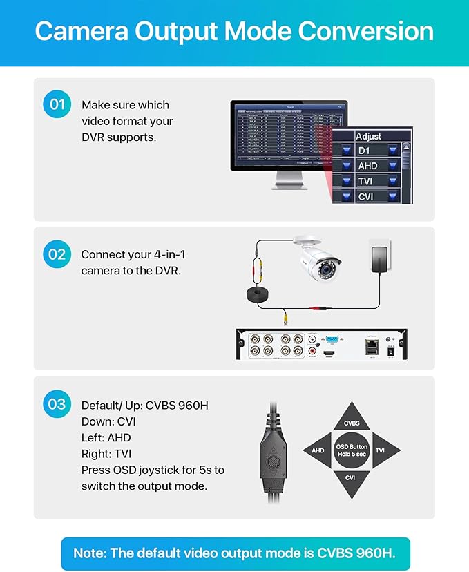 ZOSI 2MP 1080p HD Security Camera Outdoor Indoor 1920TVL (Hybrid 4-in-1 HD-CVI/TVI/AHD/960H Analog CVBS),24PCS LEDs,80ft Night Vision, 90°View Angle, Weatherproof Surveillance CCTV Bullet Camera
