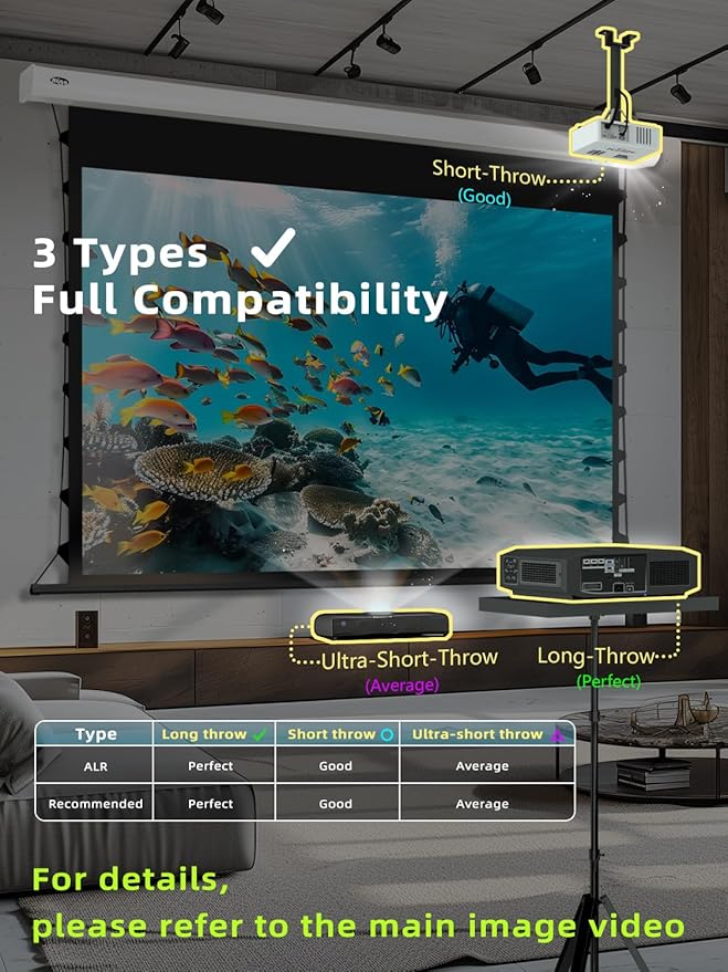 Migo 120 inch Pull Down Projector Screen, Soft White Super 3.0 Gain 16:9 4K Ultra HD Tab-Tensioned Ceiling Mount Projector Screen for Long Throw or Short Throw Projector Movie Home Theater Cinema