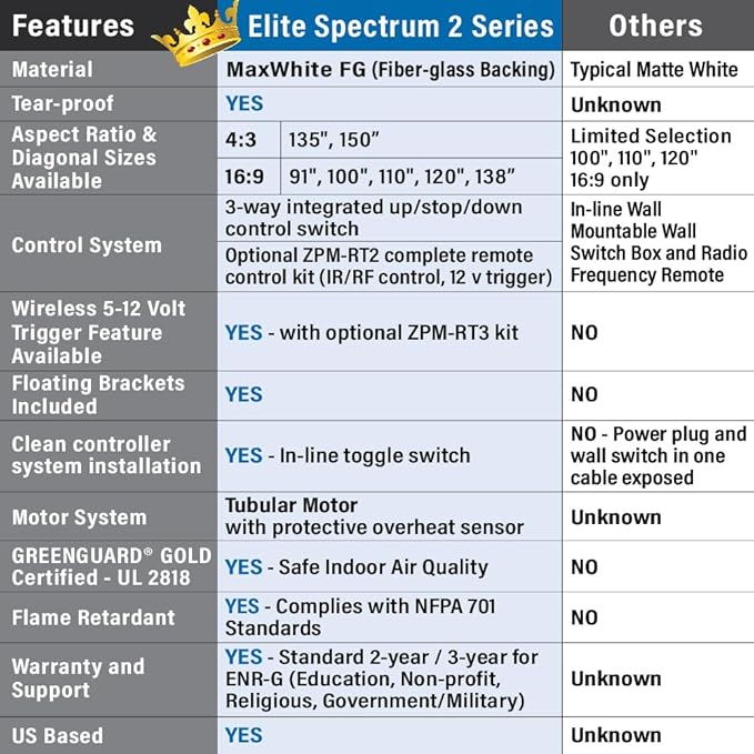 Elite Screens Spectrum2, 100-inch 16:9, 12-inch Drop, Electric Motorized Drop Down Projection Projector Screen, SPM100H-E12