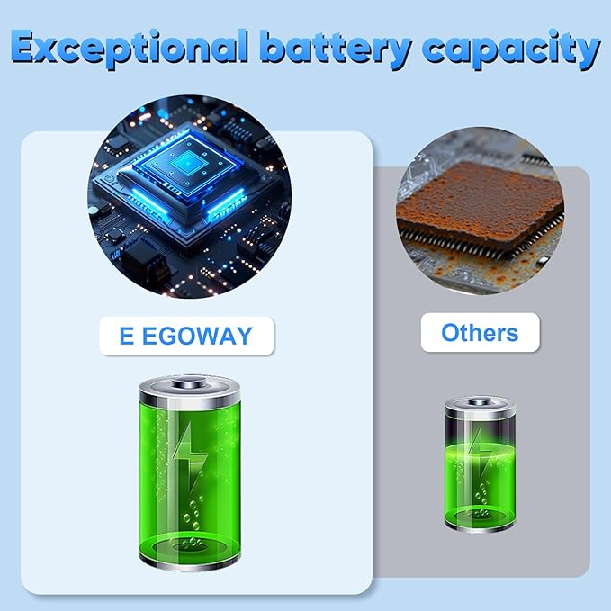 E EGOWAY 3000mAh Scanner Battery Pack (BT-000334/BT-000334-01) - Compatible with Zebra TC20 and TC25 Scanner