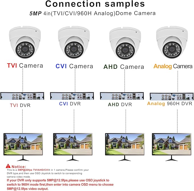 1080p 2MP CCTV Security Camera 4-in-1 (TVI/AHD/CVI/960H Analog) Dome Surveillance Cameras, 24pcs LEDs, 2.8mm Fixed Lens, 65ft IR Night Vision, 105° Wide Angle, IP66 Full Metal Housing