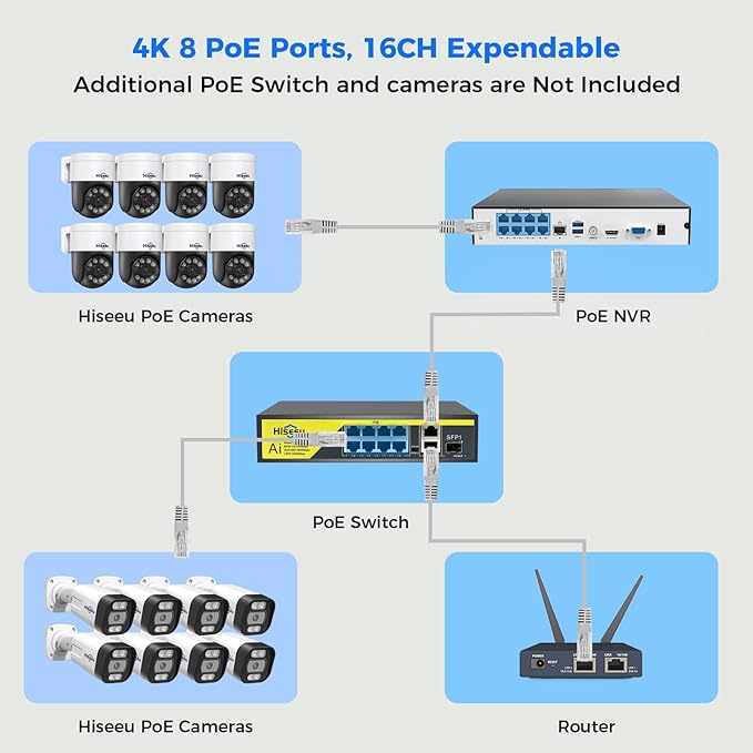 【Human Tracking+330° View】 Hiseeu 4K PoE Security Camera System,All-in-one 12" Monitor,8Pcs 5MP PoE PTZ Security Cameras for Home Security Outdoor,2-Way Audio,Color Night Vision,16CH Expandable