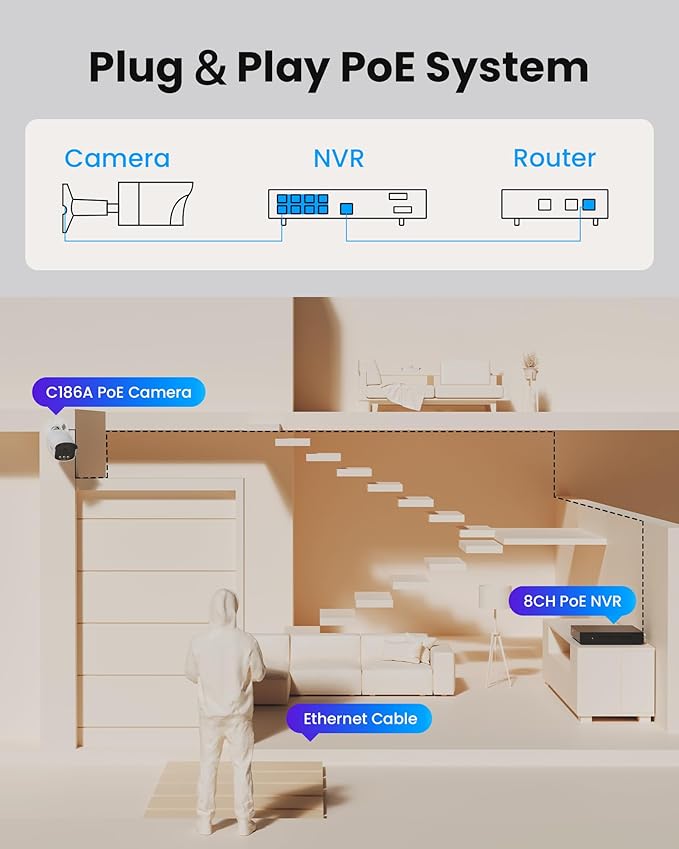 ZOSI C186 5MP 3K Aurora Lux True Color Night Vision PoE IP Security Camera, Smart Person/Vehicle Alerts for Outdoor Indoor Surveillance, Light & Siren Alarms, Two-Way Talk, with Our NVR or PoE Switch