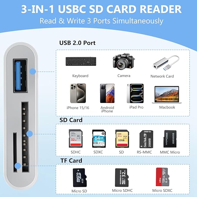 USB C SD Card Reader for iPhone Adapter, 3-in-1 Memory Card Reader Dual Slots with USB Camera Adapter, Digital Camera Adapter iPhone 15/16/17, iPad, Mac, MacBook Pro/Air, Android, Laptop