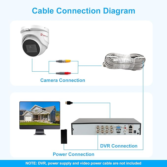 Anpviz 5MP Analog CCTV Camera HD 4-in-1 (TVI/AHD/CVI/CVBS) Security Turret TVI Camera, Dome Surveillance Camera with 2.8mm Lens, 100ft IR Night Vision, Metal Housing IP67 Waterproof for Outdoor/Indoor