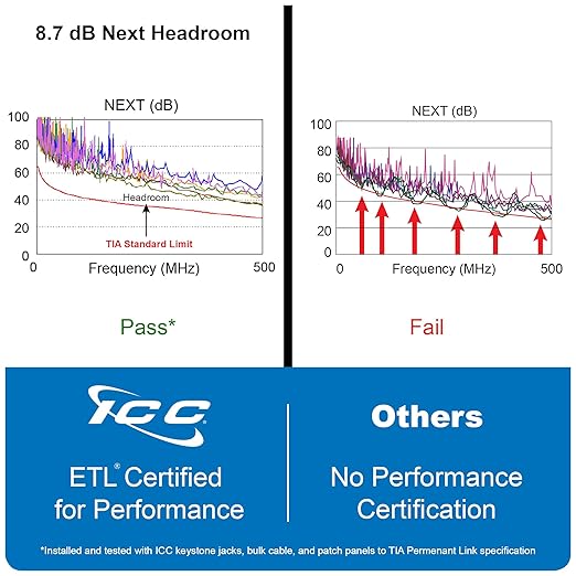 ICC CAT6A Keystone Jack with Slim Profile 180 Degree Punch Down, 10Gbps RJ45 UL Listed PoE++ TAA Compliant for Wall Plate or Patch Panel, Works with JackEasy Termination Tool, Orange 10 Pack
