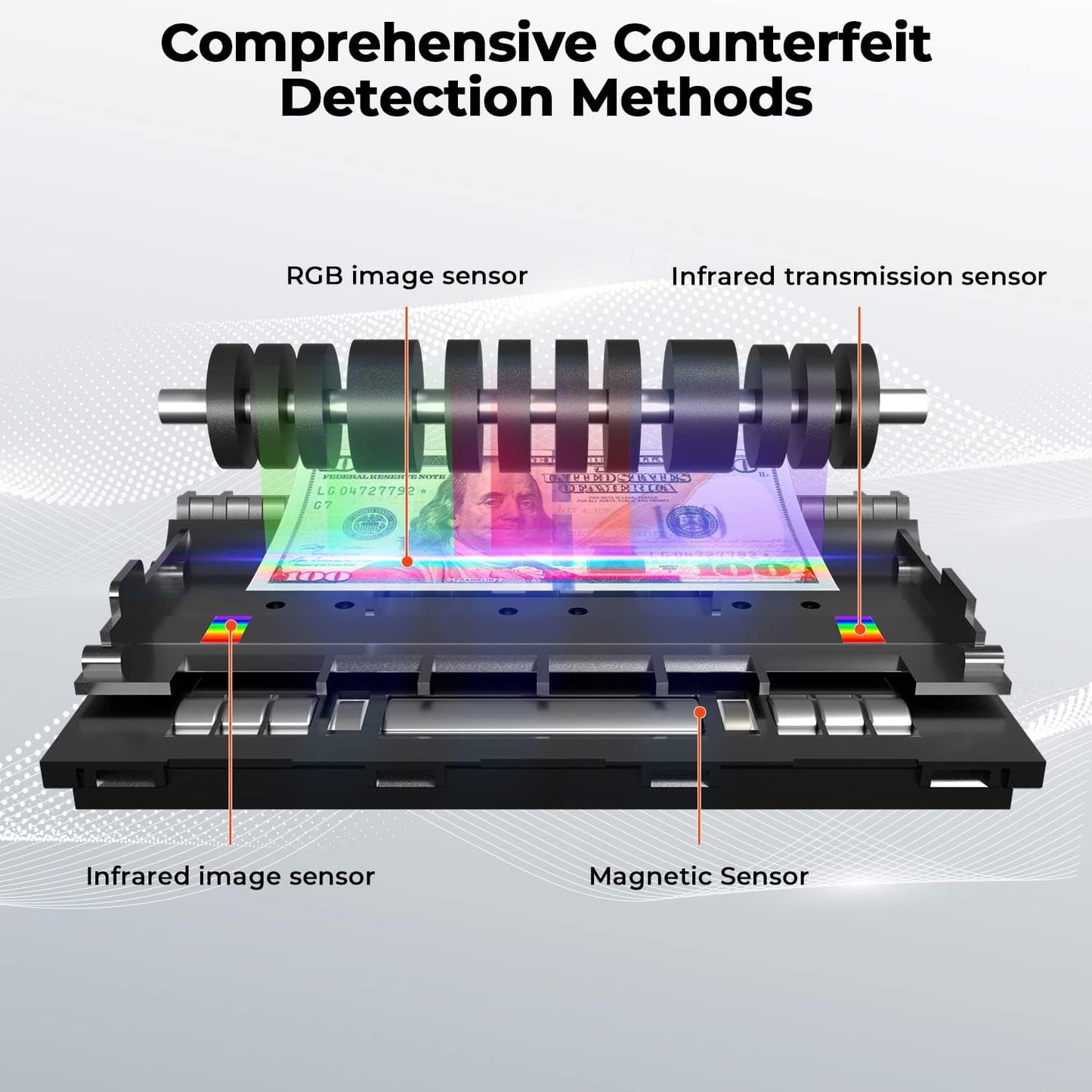 MUNBYN IMC41 Money Counter Machine Mixed Denomination, Value Counting, Multi Currency Mixed Bill Counter, CIS/UV/IR/MG/MT Detection, USD/Euro/CAD/MXN Cash Counter for Business, 2 Years Warranty