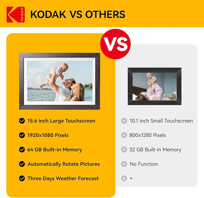 KODAK 15.6 Inch Digital Picture Frame, 64GB WiFi Digital Photo Frame 1920x1080 HD IPS Touch Screen, Auto-Rotate, Share Photos and Videos via KODAK App