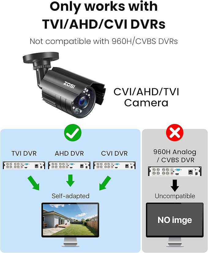 ZOSI 1080P HD TVI Security Camera for Home Office Surveillance CCTV System, 2MP Outdoor Indoor Weatherproof Bullet BNC Camera with Metal Housing, Night Vision, for 1080P/5MP/4K HD-TVI Analog DVR