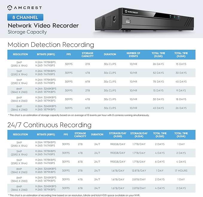 Amcrest 4K 8CH Security Camera System w/ 4K 8CH POE NVR, (4) x 8-Megapixel Dome POE IP Cameras (3840x2160), Pre-Installed 2TB Hard Drive, NV4108E-IP8M-2493EB4-2TB (Black)