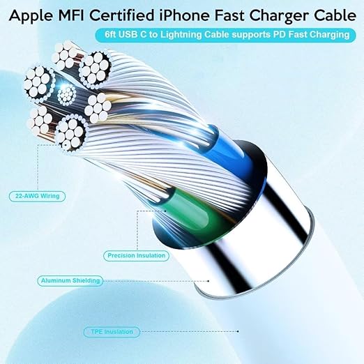 iPhone Charger 40W, USB C Charger,Dual Port 20W Type C Fast Charging Block,2-Pack 6ft MFi Certified USB-C to Lightning Cable for iPhone 14/13/12/12 Pro/12 Pro Max/11/11 Pro/11 Pro Max/XR/XS/X/8,iPad
