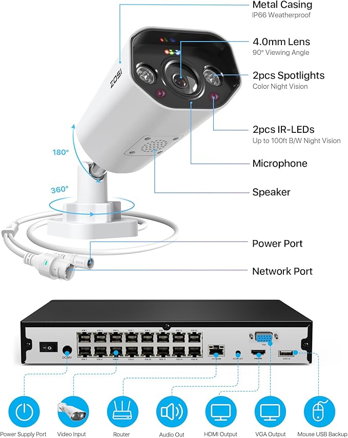 ZOSI 32CH 4K Security Camera System,16pcs 4K/8MP PoE Cameras Outdoor,Human/Vehicle Detection,2 Way Audio,Color Night Vision,16 Port 32 Channel 8MP Dual-Disk NVR with 4TB HDD for 24/7 Recording