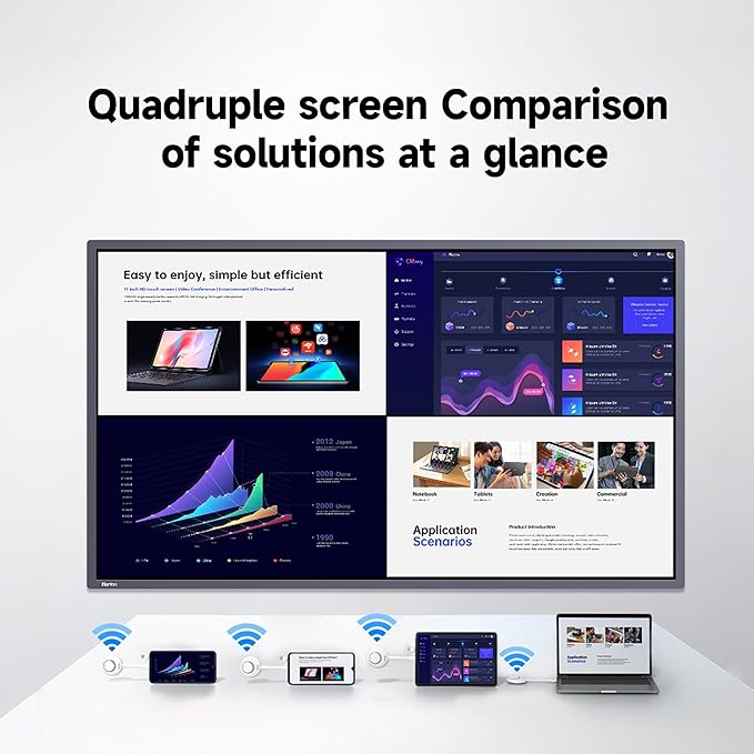65 Inch Smart Board, Interactive Whiteboard, 4K UHD Touch Screen Digital Board, Digital Electronic Smartboard for Classroom,Office & Conference Rooms,Open App Ecosystem(Board & Wall Mount Only)