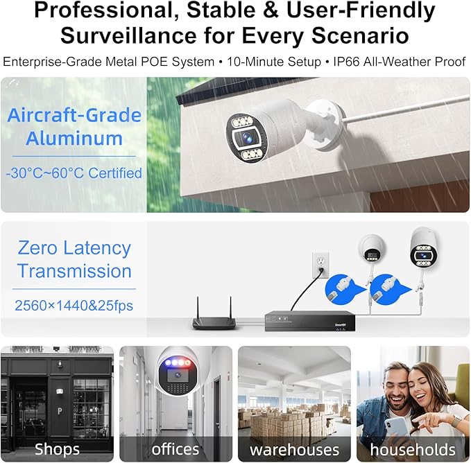 POE Security Camera System, 8pcs 5MP Indoor Outdoor PoE Cameras, Color Night Vision, Smart Human Detection, Wired Security Camera System, 8CH NVR with 4TB HDD for 24/7 Recording