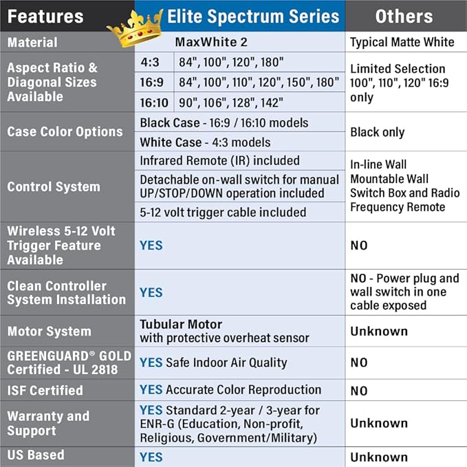 Elite Screens Spectrum, 84-inch Diag 4:3, Electric Motorized 4K/8K Ready Drop Down Projector Screen, ELECTRIC84V