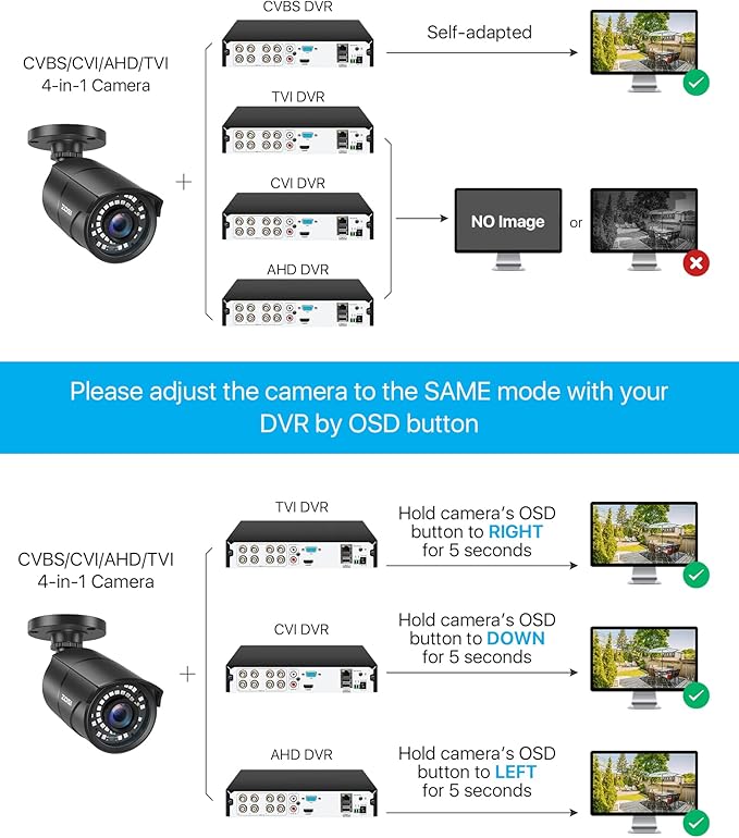 ZOSI 1080P HD 1920TVL Hybrid 4-in-1 TVI/CVI/AHD/960H CVBS CCTV Surveillance Weatherproof Bullet Security Camera Outdoor Indoor,120ft Night Vision,For HD-TVI,AHD,CVI and CVBS/960H analog DVR