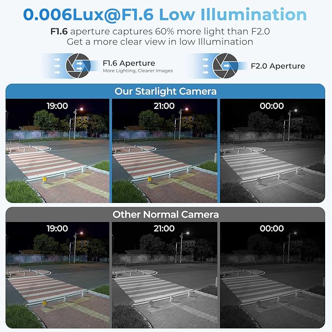 Outdoor 4MP IP PoE Turret Camera,DMSS &SmartPSS Lite, IVS Intrusion Tripwire, Built-in Mic/Audio, SD Card Slot, Smart Human/Vehicle Detection, 98ft Starlight NightVision, 2.8mm 114° Wide Angle, IP67