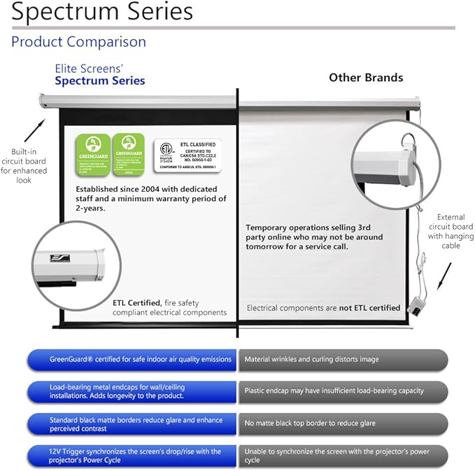 Elite Screens Spectrum Electric Motorized Projector Screen with Multi Aspect Ratio Function Max Size 120-inch Diag 4:3 + 110-inch Diag 16:9, Home Theater 8K/4K Ultra HD Ready Projection, ELECTRIC120V