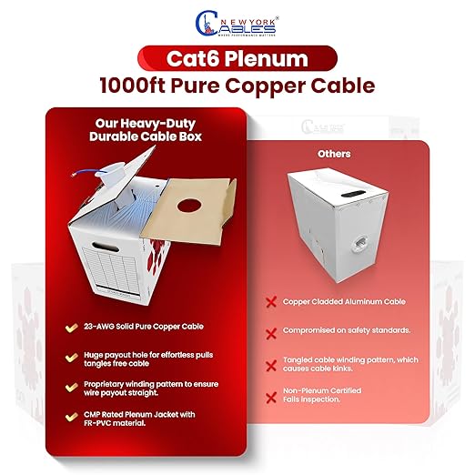 NewYork Cables CAT6 Plenum Cable 1000ft | 100% Pure Copper, UTP, 550MHz, 23AWG, 4Pair 10GB Ethernet Cable, Certified CMP-Rated Bulk Cat 6 for Networking & Gaming (1000ft, Pure Copper,White)