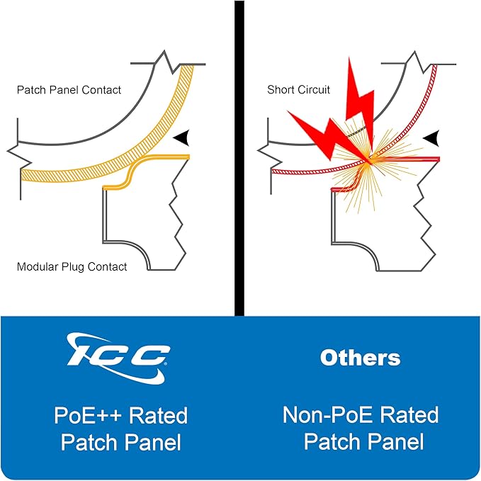 ICC CAT6 Patch Panel, UL Listed & PoE++ Rated Gigabit Applications, Rackmount 48 Port 2U 19-Inch Network Patch Panel with Rear 110 IDC Terminal Blocks for Gigabit Network Switch, Black