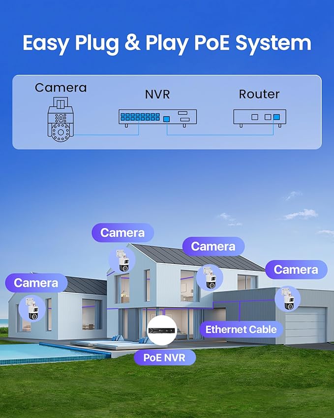 Loocam Dual-Lens 4K PoE Security Camera System, 4pcs Pan/Tilt CCTV Wired PoE IP Camera Outdoor Indoor, AI Person/Vehicle, Spotlight Siren, Color Night Vision, 8CH 8MP NVR with 2TB HDD