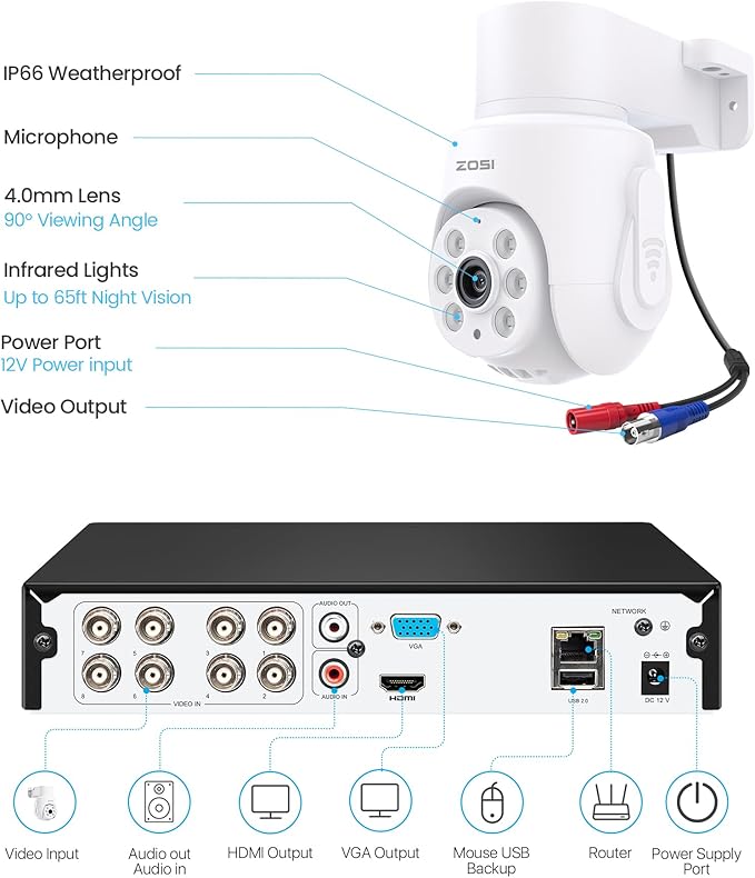 ZOSI 5MP Wired Security Camera System, 8pcs 1080p Pan/Tilt 360°View Weatherproof Camera,One Way Audio, AI Human Vehicle Detection,Night Vision, H.265+ 8CH DVR with 1TB Hard Drive for 24/7 Recording