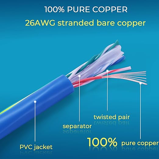 Rapink Patch Cables Cat6 2ft (24 Pack), Ethernet Patch Cable 10G, Cat 6 Patch Cable for Patch Panel to Switch, Flexiable Cat 6 Ethernet Cable with Gold Plated Blue