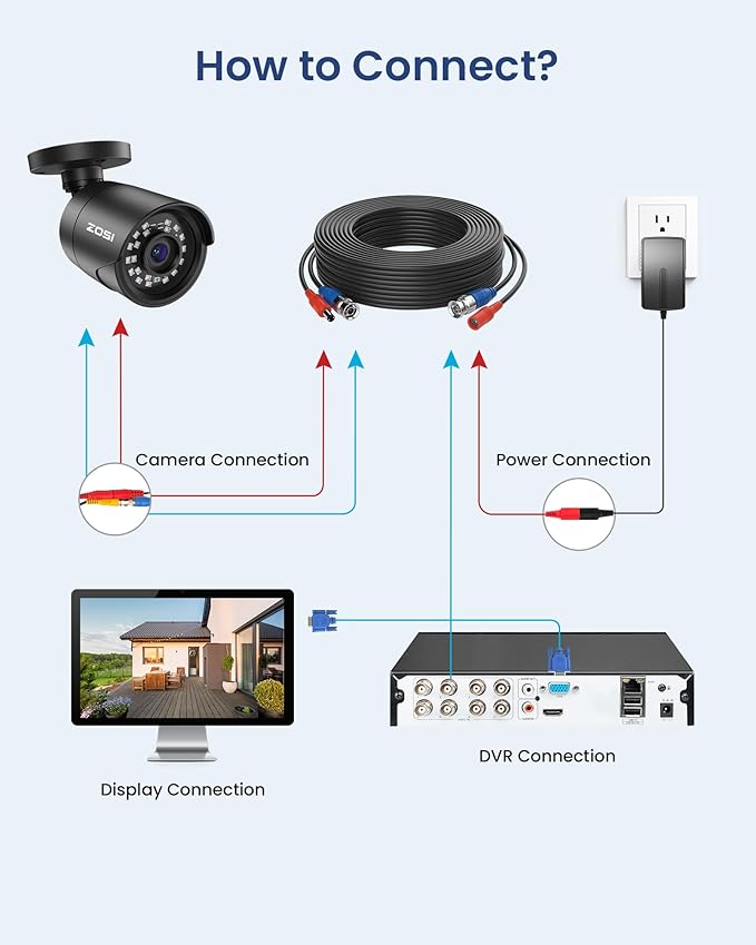 ZOSI 5MP 3K Lite CCTV Security Camera System with AI Human Vehicle Detection, 8CH H.265+ DVR and 4 x 1080p Surveillance Bullet Cameras Outdoor Indoor, 100ft Night Vision, IP66 Weatherproof, 1TB HDD
